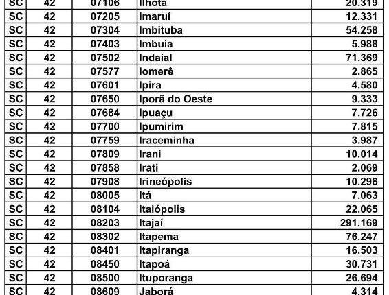 g302-ibge-divulga-previa-do-censo-2022-veja-populacao-de-cada-cidade-de-sc-3